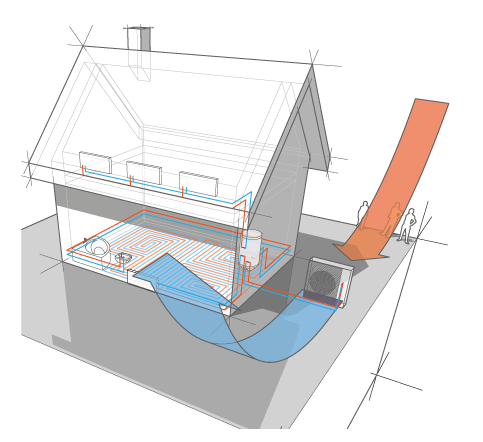 Schéma plancher chauffant